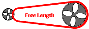 Free/working Length